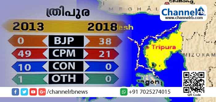 You are currently viewing സി.പി.ഐ.എം ചെങ്കോട്ടയായ ത്രിപുരയില്‍ ബി.ജെ.പിക്ക് ചരിത്രപരമായ മുന്നേറ്റം; കഴിഞ്ഞ 25 വര്‍ഷമായി ഭരണത്തിലുള്ള ഇടതുപക്ഷത്തിന് കിട്ടാവുന്ന ഏറ്റവും വലിയ തിരിച്ചടി