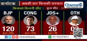 Read more about the article തെരഞ്ഞെടുപ്പിൽ ഇന്ത്യയിൽ ബി.ജെ.പി അനായാസമായി ഭരണത്തിലെത്തുമെന്ന് ചാണക്യ എക്‌സിറ്റ് പോള്‍ ഫലം;  കേരളത്തിൽ യു.ഡി.എഫ്