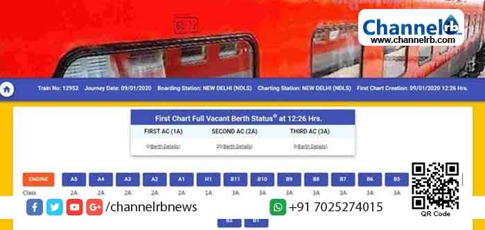 You are currently viewing ബുക്കിങ് കണ്‍ഫേം ആയിട്ടുണ്ടോയെന്നുള്ള ആശങ്ക ഇനി വേണ്ട; ഇനി മുതല്‍ ട്രെയിൻ റിസര്‍വേഷന്‍ ചാര്‍ട്ടുകള്‍ ഓണ്‍ലൈനില്‍ കാണാം