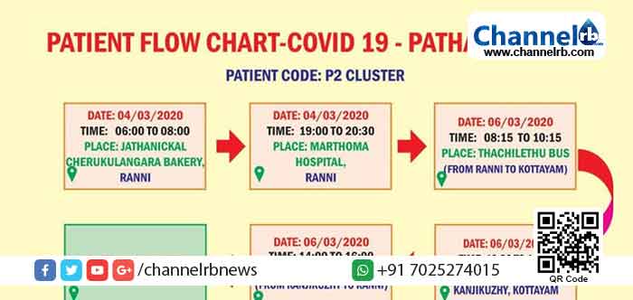 Read more about the article പത്തനംതിട്ടയിലെ കോവിഡ് 19 രോഗികളുടെ സഞ്ചാരസമയമടക്കമുള്ള വിവരങ്ങളുമായി ആരോഗ്യവകുപ്പ്