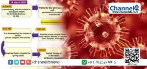 Read more about the article കൊറോണ ബാധിതനായ കാസർകോട് സ്വദേശിയുടെ റൂട്ട് മാപ്പ് പ്രസിദ്ധീകരിച്ചു; ഇയാൾ സ്വന്തം വീട്ടിലേക്ക് എത്തിയത് രണ്ട് സ്വകാര്യ ആശുപത്രിയിലും അടുത്തിടെ മരിച്ച ബന്ധുവിന്‍റെ വീട്ടിലും പോയ ശേഷം