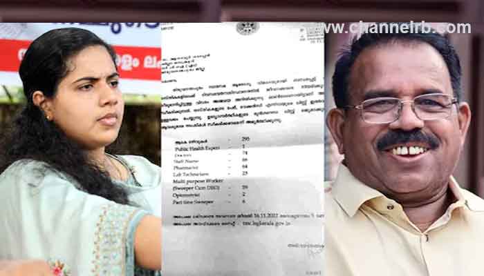 Read more about the article അവിടെ ആളുണ്ടോ; ഇവിടെ ഒഴിവുണ്ട്, സി.പി.എം ജില്ലാ സെക്രട്ടറിക്ക് തിരുവനന്തപുരം മേയറുടെ കത്ത്