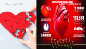 Read more about the article ഹൃദയത്തിൻ്റെ ആരോഗ്യത്തിന് പ്രാധാന്യം നല്‍കുന്നുണ്ടോ; ഈ ഭക്ഷണങ്ങള്‍ കുറക്കാം