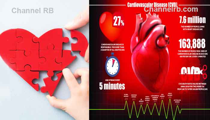 You are currently viewing ഹൃദയത്തിൻ്റെ ആരോഗ്യത്തിന് പ്രാധാന്യം നല്‍കുന്നുണ്ടോ; ഈ ഭക്ഷണങ്ങള്‍ കുറക്കാം