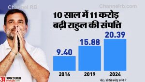 Read more about the article രാഹുല്‍ ഗാന്ധിയുടെ ആകെ ആസ്‌തി 20.4 കോടി, സ്വന്തമായി വാഹനമില്ല; 2019ല്‍ നല്‍കിയ സത്യവാങ്മൂലത്തില്‍ പതിനഞ്ചു കോടി 88 ലക്ഷം രൂപ ആയിരുന്നു സമ്പാദ്യം, സ്വത്ത് വിവരങ്ങള്‍ ഇങ്ങനെ